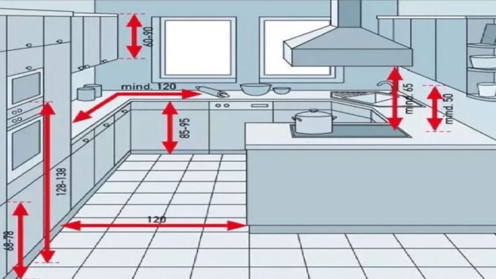Tại Sao Cần Chọn Kích Thước Tủ Bếp Chuẩn