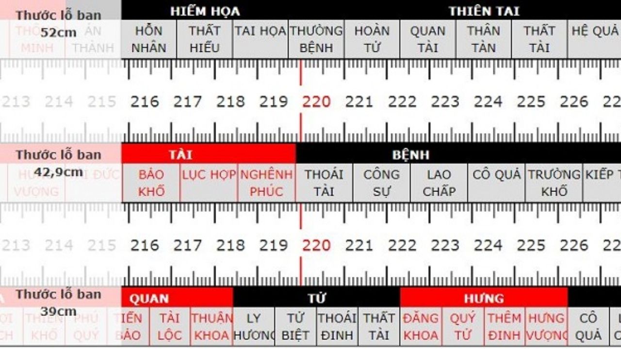 Thước Lỗ Ban